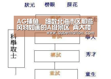 AG捕鱼_
细数北海市区那些风物如画的A级景区 两大楼盘上榜(图1) AG捕鱼
